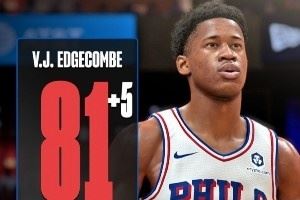 新秀2K能力更新 !埃奇库姆+5 科沃德&卡尔克布伦纳+8 费尔斯+5